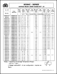 BZX84C33 datasheet: 350mW zener diode, 33V BZX84C33