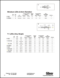 E3 datasheet: Red miniature LED (2.00mm diameter). Lens translucent. Luminous intensity at 20mA 3.0mcd(typ). Forward voltage at 20mA 2.1V(typ). E3