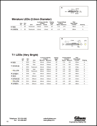E263 datasheet: Yellow, mini LED. Lens translucent. Luminous intensity at 10mA: 2.0mcd(min), 3.5mcd(max). Forward voltage at 20mA: 2.1V(typ), 2.5V(max). E263