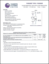 1N5932B datasheet: 20 V, 1.5 W, glass passivated junction silicon zener diode 1N5932B