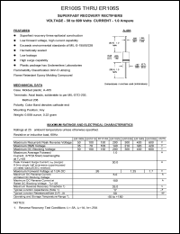 ER101AS datasheet: 150 V, 1 A, superfast recovery rectifier ER101AS