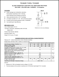 TE201R datasheet: 100 V, 2 A, glass passivated junction fast switching rectifier TE201R