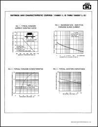 1N4001L datasheet: 1.0A glass passivated rectifier. Max recurrent peak reverse voltage 50V. 1N4001L