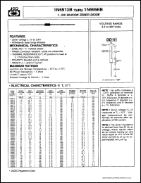 1N5913A datasheet: 1.5 W, silicon zener diode. Zener voltage 3.3V. Test current 113.6 mA. +-10% tolerance. 1N5913A