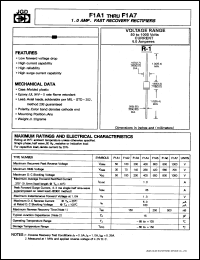 F1A5 datasheet: 1.0 A fast recovery rectifier. Max recurrent peak reverse voltage 600 V. F1A5