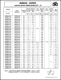 MMBZ5227B datasheet: Surface mount zener diode. Nominal zener voltage 3.6V, test current 20.0mA. MMBZ5227B