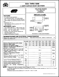 S3A datasheet: Surface mount rectifier. Max recurrent peak reverse voltage 50 V. Max average forward rectified current 3.0 A. S3A