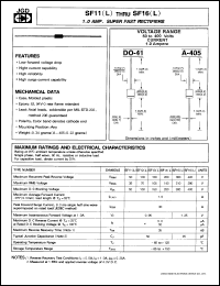 SF15 datasheet: Super fast rectifier. Max recurrent peak reverse voltage 300 V. Max average forward current 1.0 A. SF15