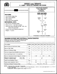 SR302 datasheet: Schottky barrier rectifier. Max recurrent peak reverse voltage 20 V. Max average forward current 3.0 A. SR302