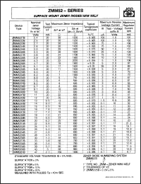 ZMM5221A datasheet: Surface mount zener diode. Nominal zener voltage 2.4 V. Test current 20 mA. +-3% tolerance. ZMM5221A