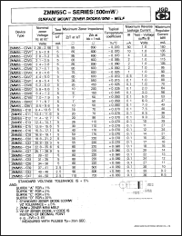 ZMM55-D2V4 datasheet: Surface mount zener diode, 500mW. Nominal zener voltage 2.28-2.56 V. Test current 5 mA. +-20% tolerance. ZMM55-D2V4