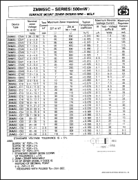 ZMM55-B12 datasheet: Surface mount zener diode, 500mW. Nominal zener voltage 11.4-12.7 V. Test current 5 mA. +-2% tolerance. ZMM55-B12
