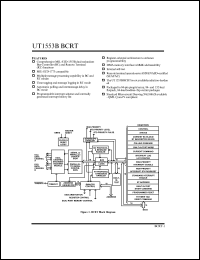 5962-8862801VYX datasheet: UT1553B BCRT bus controller/remote terminal/monitor:S. Class designator V. Lead finish optional. Total dose none. 5962-8862801VYX