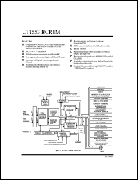 UT1553B/BCRTM-GCC0 datasheet: UT1553B BCRT/M bus controller/remote terminal/monitor. Lead finish gold. Total dose none. UT1553B/BCRTM-GCC0