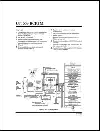 UT1553B/BCRTM-GCX0 datasheet: UT1553B BCRT/M bus controller/remote terminal/monitor. Lead finish optional. Total dose none. UT1553B/BCRTM-GCX0