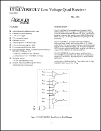 5962R9865203VYC datasheet: Low voltage quad receiver: SMD. QML class V. Lead finish gold. Total dose 1E5 rad(Si). 5962R9865203VYC