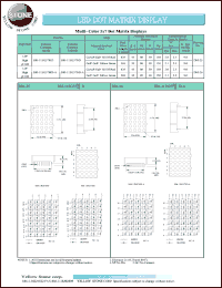 BM-11EG57ND datasheet: Yellow green/hi-eff red, cathode, multi-color 5x7 dot matrix display BM-11EG57ND