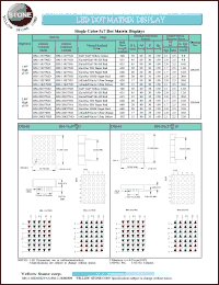 BM-20F57MD datasheet: Super red, anode, single-color 5x7 dot matrix display BM-20F57MD