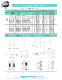 BM-21257MD datasheet: Yellow green, anode, single-color 5x7 dot matrix display BM-21257MD