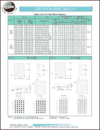BM-21457MD datasheet: Hi-eff red, anode, single-color 5x7 dot matrix display BM-21457MD