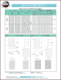 BM-08F58ND datasheet: Super red, cathode, single-color 5x8 dot matrix display BM-08F58ND