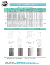 BM-22258ND datasheet: Yellow green, cathode, single-color 5x8 dot matrix display BM-22258ND