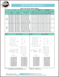 BM-22658MD datasheet: Super red , anode, single-color 5x8 dot matrix display BM-22658MD