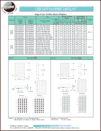 BM-20458MA datasheet: Hi-eff red , anode, single-color 5x8 dot matrix display BM-20458MA