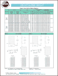 BM-40458MA datasheet: Hi-eff red , anode, single-color 5x8 dot matrix display BM-40458MA