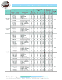 BA-2G2UW datasheet: Green , anode/cathode,  LED light bar BA-2G2UW