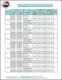 BD-E302RD datasheet: Green , anode,  dual digit LED display BD-E302RD