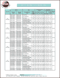 BD-A403ND datasheet: Yellow , anode,  dual digit LED display BD-A403ND