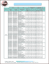 BD-E813RD-A datasheet: Yellow, anode,  dual digit LED display BD-E813RD-A