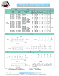 BV-C301RD datasheet: Red, cathode,  five digit LED display BV-C301RD