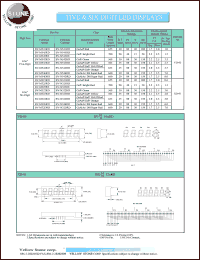 BV-M54DRD datasheet: Super red, anode,  five digit LED display BV-M54DRD