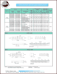 BV-N321RD datasheet: Red, cathode,  six digit LED display BV-N321RD