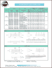 BQ-M512RD datasheet: Green, anode,  four digit LED display BQ-M512RD