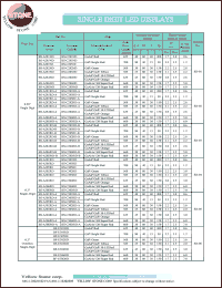 BS-C303RD datasheet: Yellow, cathode,  single digit LED display BS-C303RD