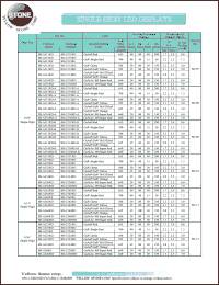 BS-C312RD datasheet: Green, cathode, single digit LED display BS-C312RD