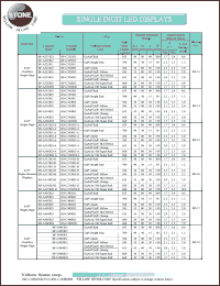 BF-U403RD datasheet: Yellow, anode/cathode, overflow single digit LED display BF-U403RD