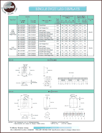 BS-CD52RD datasheet: Green, cathode, single digit LED display BS-CD52RD