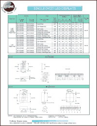 BS-CD53RD datasheet: Yellow, cathode, single digit LED display BS-CD53RD