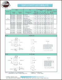 BS-AF03RD datasheet: Yellow, anode, single digit LED display BS-AF03RD