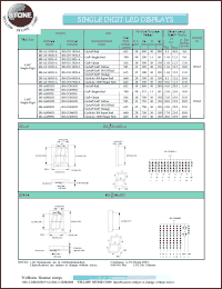 BS-CG02RD datasheet: Green, cathode, single digit LED display BS-CG02RD