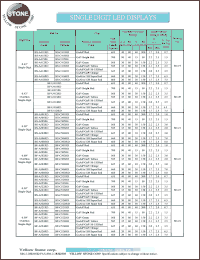 BS-C523RD datasheet: Yellow, cathode, single digit LED display BS-C523RD