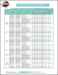 BS-C534RD datasheet: Hi-eff red/orange, cathode, single digit LED display BS-C534RD