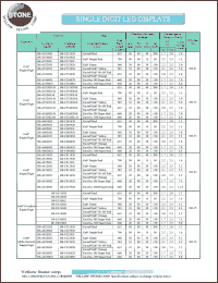 BS-C601RD datasheet: Red, cathode,  single-digit LED display BS-C601RD