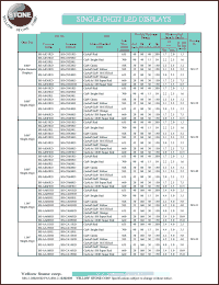 BS-CA11RD datasheet: Red, cathode, single-digit LED display BS-CA11RD