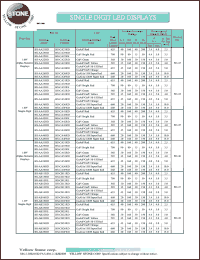 BS-AA35RE datasheet: Bright red, anode, single digit LED display BS-AA35RE