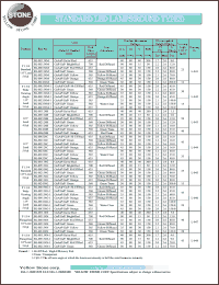 BL-B2134M datasheet: Green, standard LED lamp (round type) BL-B2134M